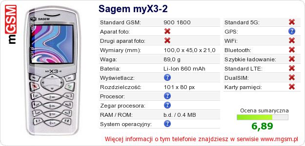 Dane telefonu Sagem myX3-2 Dane telefonu Sagem myX3-2