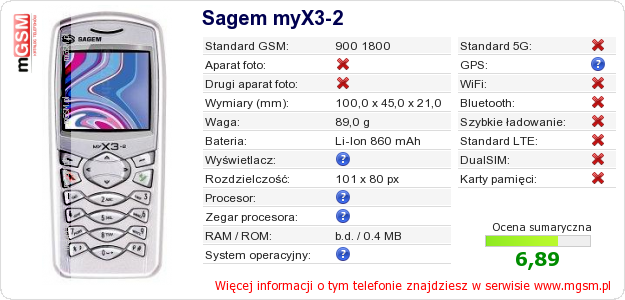 Dane telefonu Sagem myX3-2