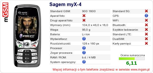 Dane telefonu Sagem myX-4