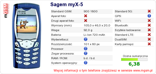 Dane telefonu Sagem myX-5
