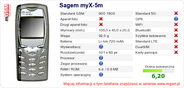 Dane telefonu Sagem myX-5m Dane telefonu Sagem myX-5m