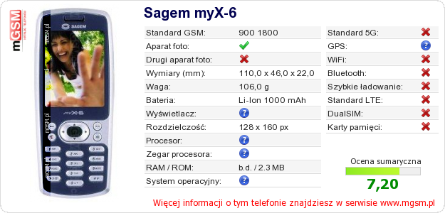 Dane telefonu Sagem myX-6