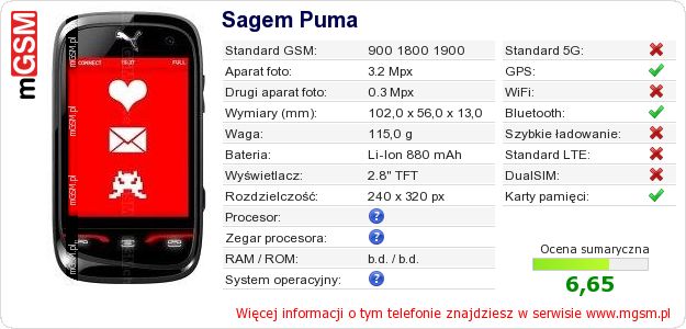 Dane telefonu Sagem Puma