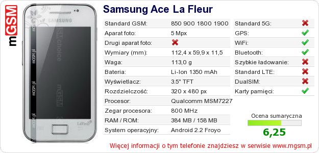 Dane telefonu Samsung Ace La Fleur Dane telefonu Samsung Ace La Fleur