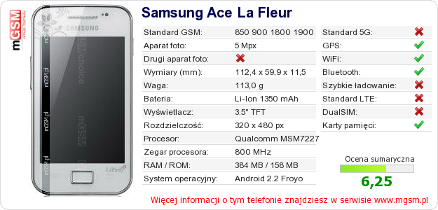 Dane telefonu Samsung Ace La Fleur