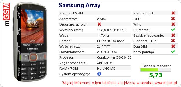 Dane telefonu Samsung Array