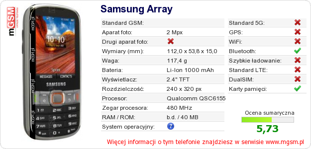 Dane telefonu Samsung Array Dane telefonu Samsung Array
