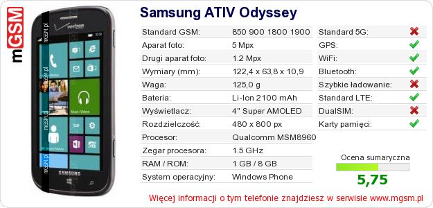 Dane telefonu Samsung ATIV Odyssey Dane telefonu Samsung ATIV Odyssey