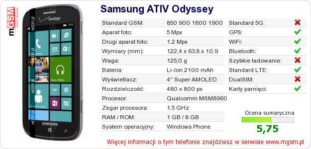 Dane telefonu Samsung ATIV Odyssey
