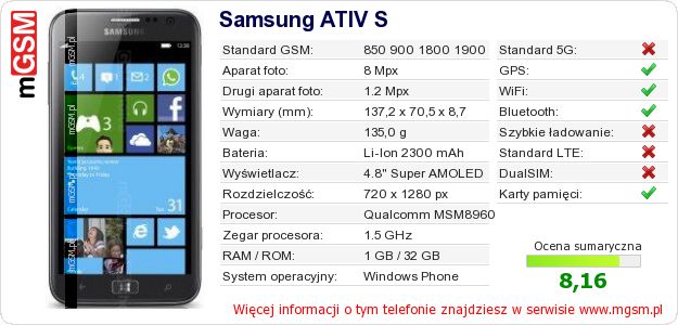 Dane telefonu Samsung ATIV S
