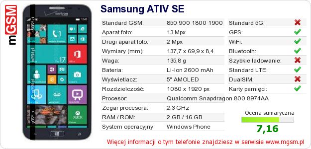 Dane telefonu Samsung ATIV SE Dane telefonu Samsung ATIV SE