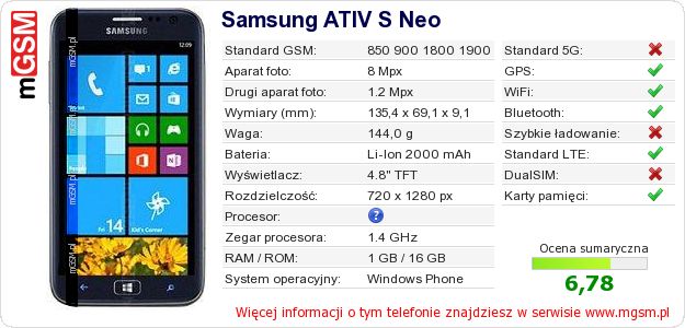Dane telefonu Samsung ATIV S Neo