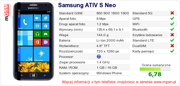 Dane telefonu Samsung ATIV S Neo