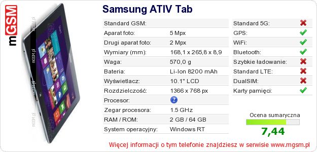 Dane telefonu Samsung ATIV Tab
