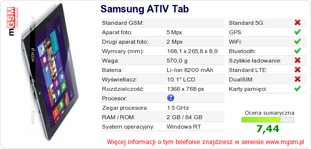 Dane telefonu Samsung ATIV Tab