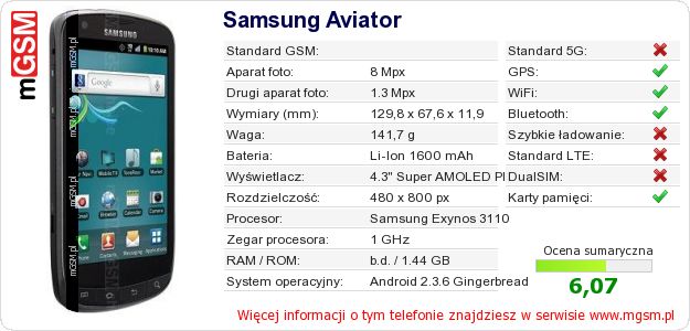 Dane telefonu Samsung Aviator Dane telefonu Samsung Aviator