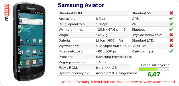 Dane telefonu Samsung Aviator