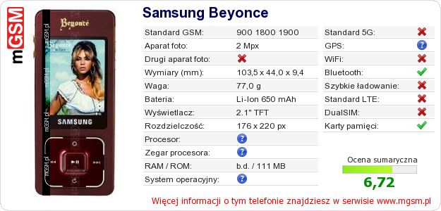 Dane telefonu Samsung Beyonce