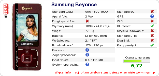Dane telefonu Samsung Beyonce