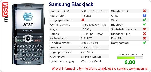 Dane telefonu Samsung Blackjack