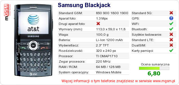 Dane telefonu Samsung Blackjack