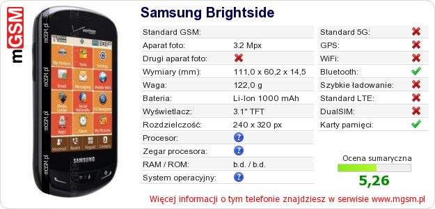 Dane telefonu Samsung Brightside Dane telefonu Samsung Brightside
