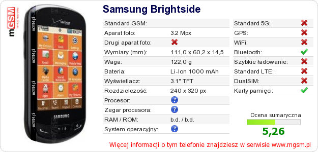 Dane telefonu Samsung Brightside