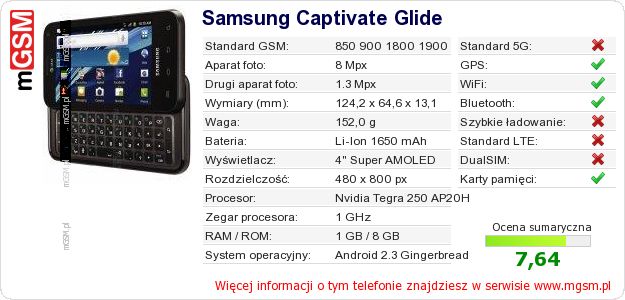 Dane telefonu Samsung Captivate Glide