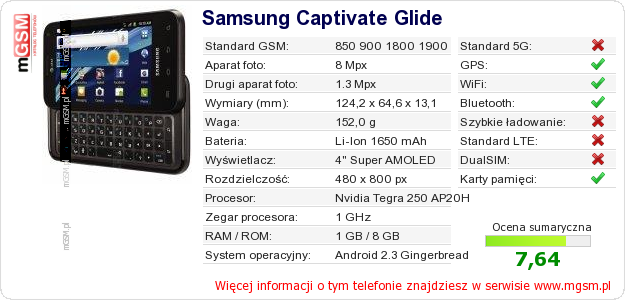 Dane telefonu Samsung Captivate Glide