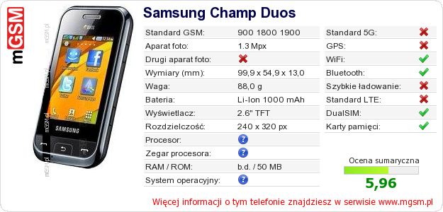 Dane telefonu Samsung Champ Duos