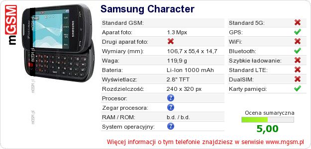 Dane telefonu Samsung Character