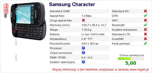 Dane telefonu Samsung Character Dane telefonu Samsung Character
