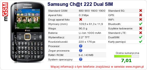 Dane telefonu Samsung Ch@t 222 Dual SIM