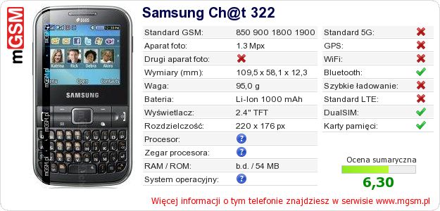 Dane telefonu Samsung Ch@t 322 Dane telefonu Samsung Ch@t 322