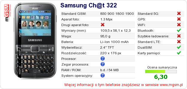 Dane telefonu Samsung Ch@t 322 Dane telefonu Samsung Ch@t 322