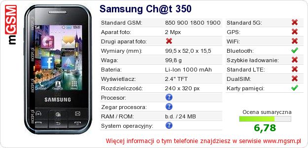 Dane telefonu Samsung Ch@t 350