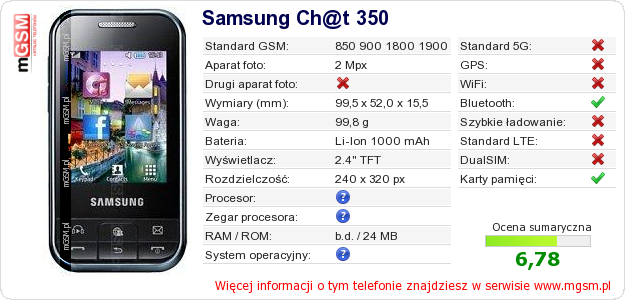 Dane telefonu Samsung Ch@t 350