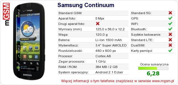 Dane telefonu Samsung Continuum