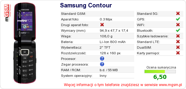 Dane telefonu Samsung Contour