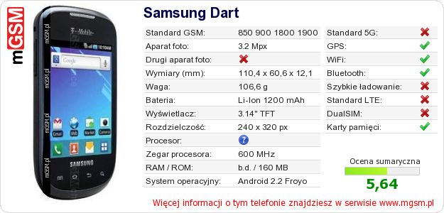 Dane telefonu Samsung Dart