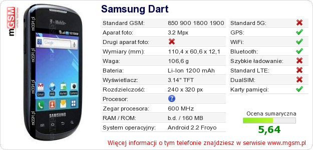Dane telefonu Samsung Dart