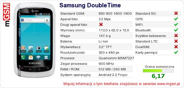 Dane telefonu Samsung DoubleTime