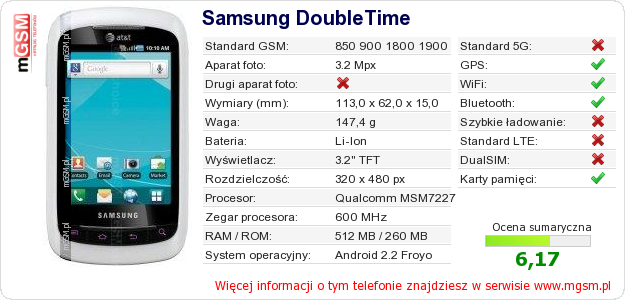 Dane telefonu Samsung DoubleTime