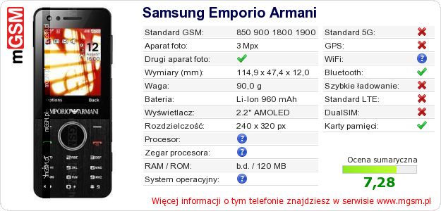 Dane telefonu Samsung Emporio Armani Dane telefonu Samsung Emporio Armani