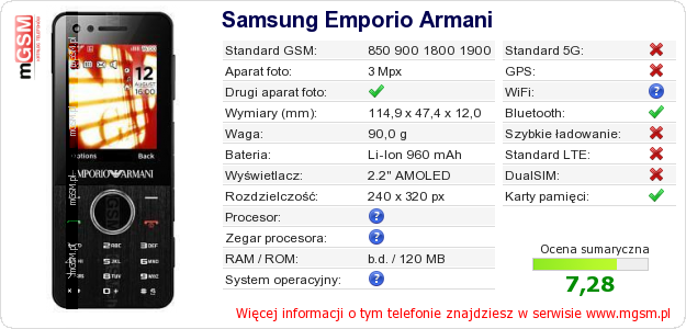 Dane telefonu Samsung Emporio Armani