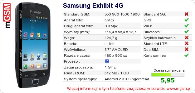 Dane telefonu Samsung Exhibit 4G