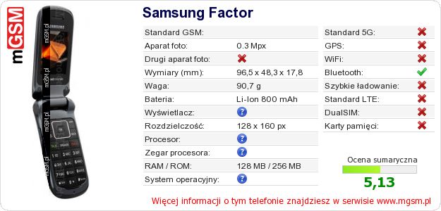Dane telefonu Samsung Factor Dane telefonu Samsung Factor