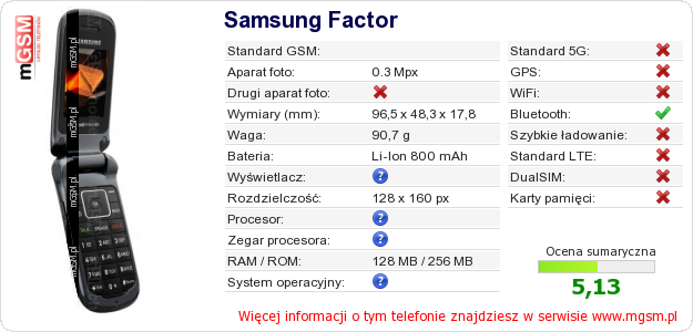 Dane telefonu Samsung Factor Dane telefonu Samsung Factor