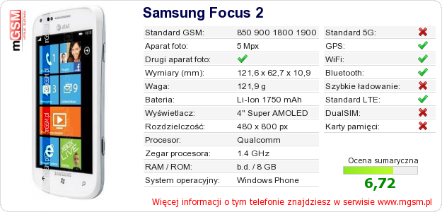 Dane telefonu Samsung Focus 2