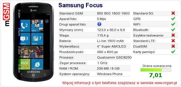 Dane telefonu Samsung Focus
